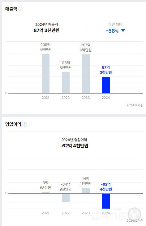 팡스카이 실적 /잡코리아