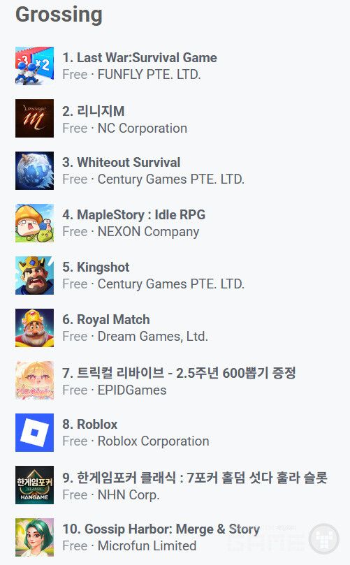 구글플레이 매출 순위 /appfigures