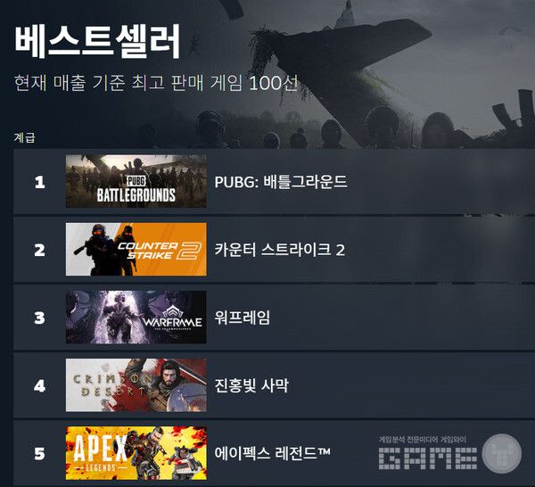 글로벌 매출 순위 /스팀