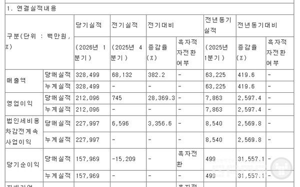 1분기 실적 /DART
