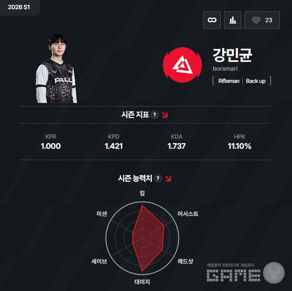 이번 시즌부터 데이터 분석데스크가 처음 투입된다. 