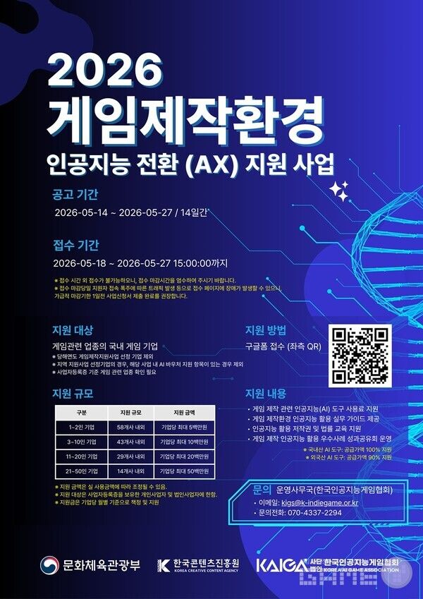 한국모바일게임협회가 212곳 내외, 한국게임개발자협회가 별도 분담, 한국인공지능게임협회가 144곳 내외를 받는다. 