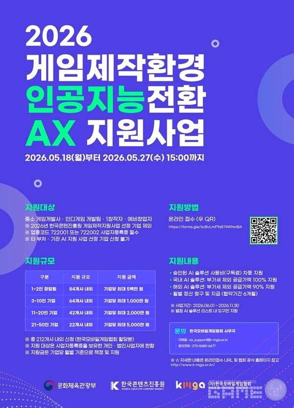 문화체육관광부와 한국콘텐츠진흥원은 18일 '게임 제작환경 인공지능 전환(AX) 지원사업' 공모에 들어간다고 발표했다. 