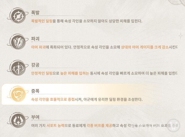 카드별 전용 스킬 옆에 [폭발], [강공], [증폭], [파괴], [부여] 다섯 가지 라벨 중 하나가 표시되며, 캐릭터의 전투 타입이 라벨과 일치할 때만 전용 효과가 작동한다.