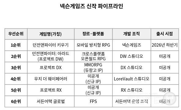 이 라인업을 만드는 인력은 사업보고서 219페이지 기준 1,714명이다. 