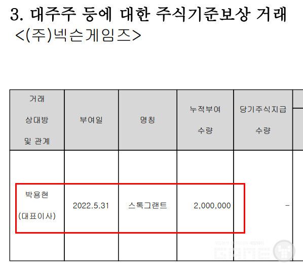 박 대표는 2022년 5월 31일 스톡그랜트 200만 주를 부여받았다.