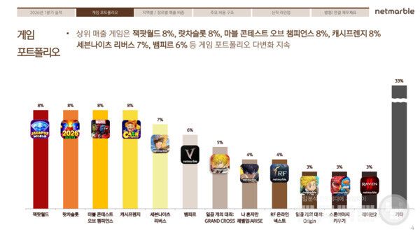 넷마블 IR