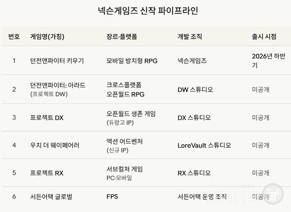 이 라인업을 만드는 인력은 사업보고서 219페이지 기준 1,714명이다.