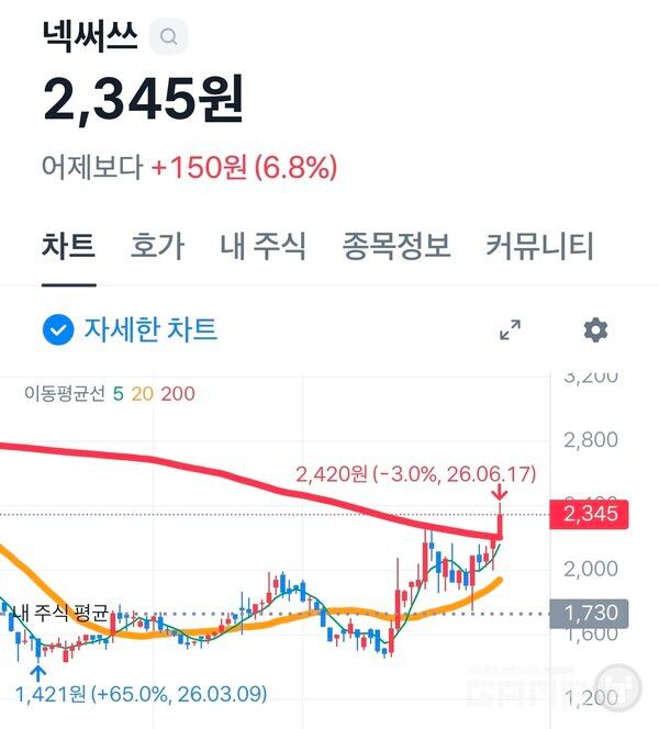 넥써쓰 주가