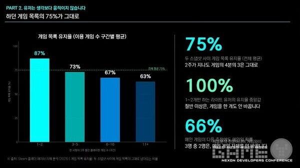 유저들은 생각보다 하던 게임만 한다