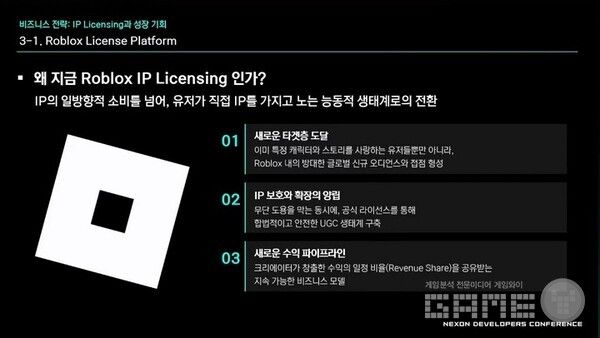 로블록스 ip 라이선싱