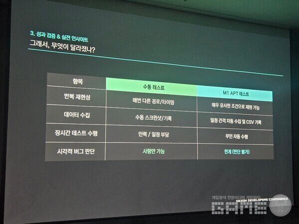 NDC 2026 DAY 2 현장 / 게임와이 촬영