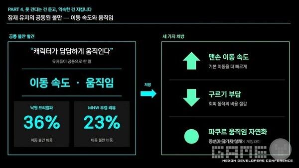 낙원에서 지적받은 부분을 수정했다