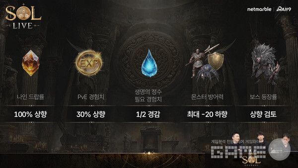 곧바로 개선안을 발표했다