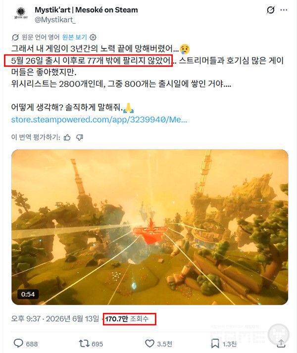 제품은 77개 팔렸지만 조회수는 170만을 기록했다