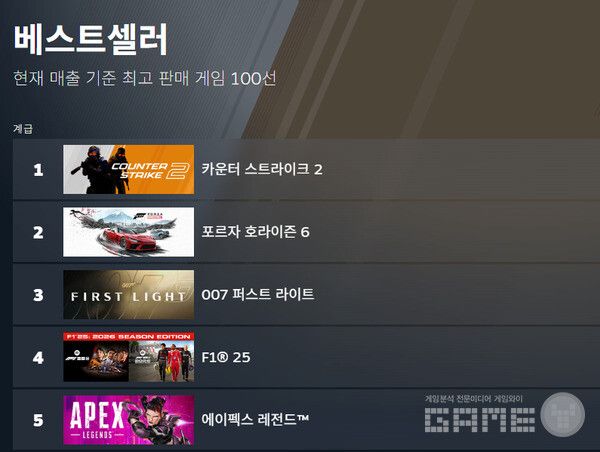 글로벌 매출 순위 /스팀