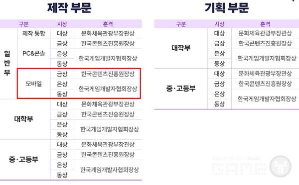 PC·콘솔에 무게가 실렸던 구도에서 모바일 기반 개발자의 진입로가 넓어졌다.