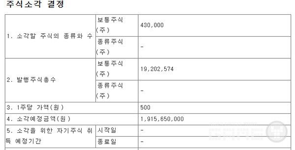 소각 예정 금액은 19억1,565만원으로 확인됐다