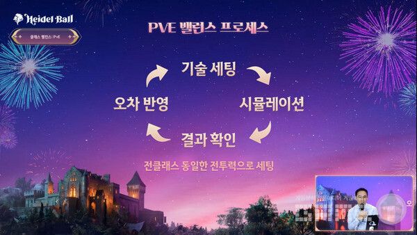 밸런스는 여러 단계를 거쳐 완성한다