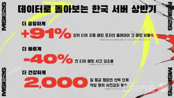 MSI 2026 기념 프레스 브리핑 일부 화면_데이터로 돌아보는 2026년 상반기 LoL 한국 서버