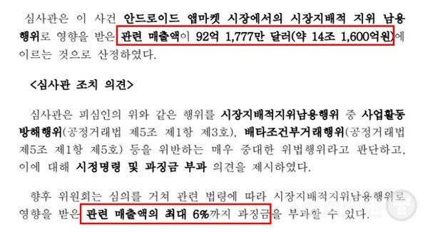 심사관이 산정한 관련 매출액은 92억1777만 달러, 약 14조1600억원이며 이를 근거로 최대 8496억원의 과징금 부과가 가능하다.