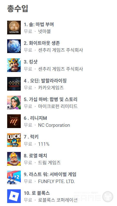 구글플레이 매출 순위 /appfigures