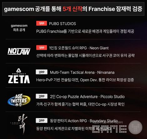 크래프톤 IR