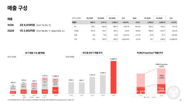 크래프톤 IR
