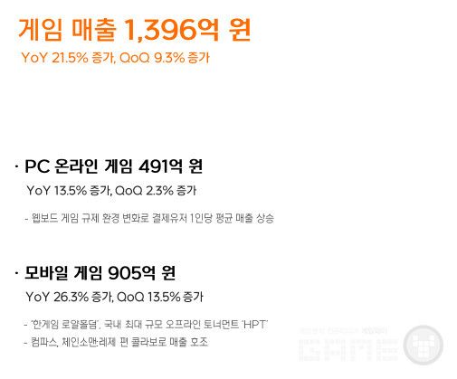 NHN 게임매출&nbsp;