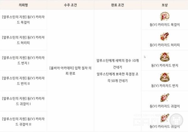 검은사막 인게임 플레이 / 게임와이 촬영