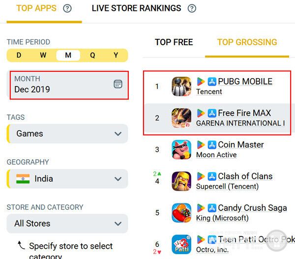 This relationship has continued from before 2019. / AppMagic