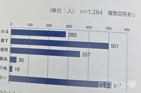 위에서부터 순서대로 제품으로서 실제 장착, 제작 보조만, 워크플로 자동화, 마지막은 포함, 실장되어 있지 않다라는 답변이다.