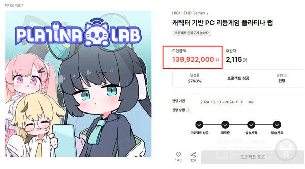 이 게임은 2024년 10월 10일부터 11월 11일까지 텀블벅 크라우드펀딩으로 1억3992만2000원을 모았다.