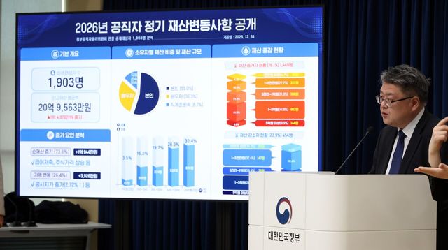 ▲ 천지윤 인사혁신처 윤리복무국장이 지난 25일 세종시 정부세종청사에서 2026년 공직자 정기 재산변동사항을 발표하고 있다. 사진=뉴시스