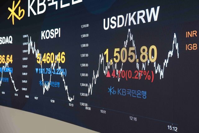 ▲ KB국민은행 딜링룸에 원·달러 환율이 표기되어 있다. 사진=KB국민은행