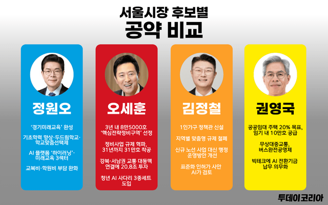 ▲ ▲ 서울시장 후보 주요 공약 인포그래픽. 이미지=투데이코리아
