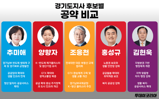 ▲ 6·3 제9회 전국동시지방선거에 출마한 경기도지사 후보들의 핵심 공약 인포그래픽. 그래픽=김시온 기자
