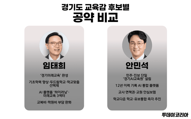 ▲ 경기도교육감 후보별 주요 공약 비교 인포그래픽. 그래픽=투데이코리아