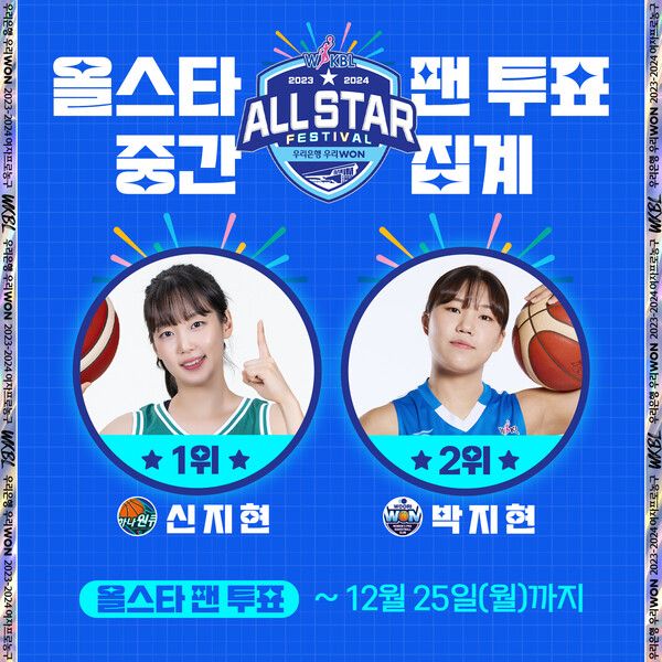 WKBL 올스타전 중간집계 순위. 사진┃WKBL