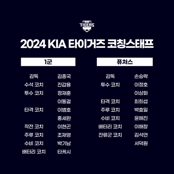 KIA 타이거즈 코칭스태프. 사진┃KIA 타이거즈
