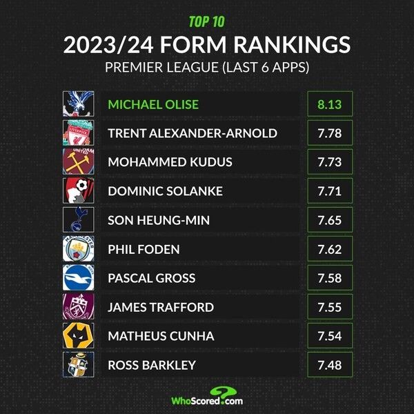 “손흥민이 PL 시즌 베스트 선수! 잠시 빠지더라도 지지할 것” 레전드의 유일한 선택 사진┃90min