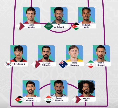2023 아시안컵 베스트 11은 이강인을 비롯해, 아크람 아피프(카타르), 아이만 후세인(이라크), 야잔 알나이마트(요르단), 하산 알하이도스(카타르), 크레이그 굿윈(호주), 메흐디 가예디(이란), 루카스 멘데스(카타르), 알리 알불라이히(사우디아라비아), 압달라 나시브(요르단), 메샬 바르샴(카타르)가 구성했다. 사진┃아시아축구연맹(AFC)