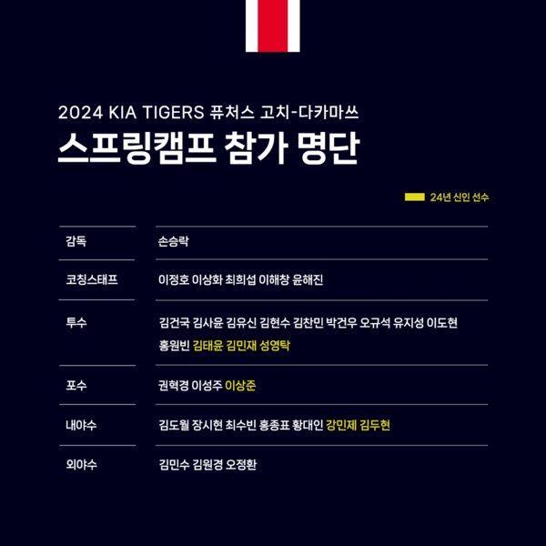 2024 KIA 타이거즈 고치-다카마쓰 퓨처스 캠프 참가 명단. 사진┃KIA 타이거즈