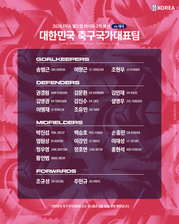 11일 오전 서울 종로구 축구회관에서 2026 국제축구연맹(FIFA) 북중미 월드컵 아시아지역 2차 예선 태국과 홈·원정에 나설 23명 명단. 사진┃KFA