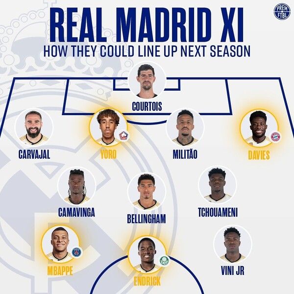 바이에른 뮌헨의 알폰소 데이비스. 레알 마드리드의 관심을 받으면서 이번 여름 이적시장 뜨거운 감자를 예약했다. 바이에른 뮌헨은 최후통첩을 날렸고, 대답을 기다리는 중이다. 레알 마드리드의 다음 시즌 베스트 11에 이름을 올리기도 했다. 사진┃premftbl