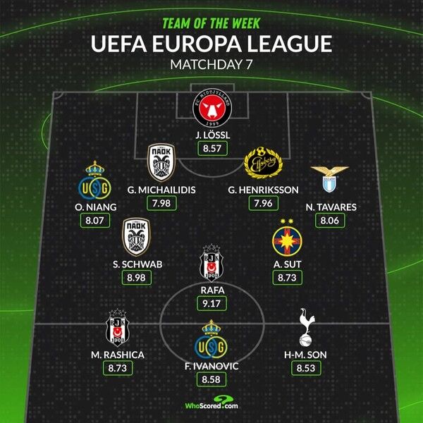 2024/25시즌 유럽축구연맹(UEFA) 유로파리그(UEL) 리그 페이즈 7차전 베스트 11. 사진┃후스코어드닷컴
