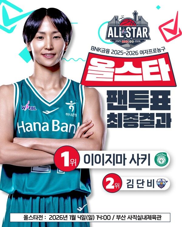 WKBL 올스타전 팬 투표 1위를 기록한 하나은행 이이지마 사키. /사진=WKBL