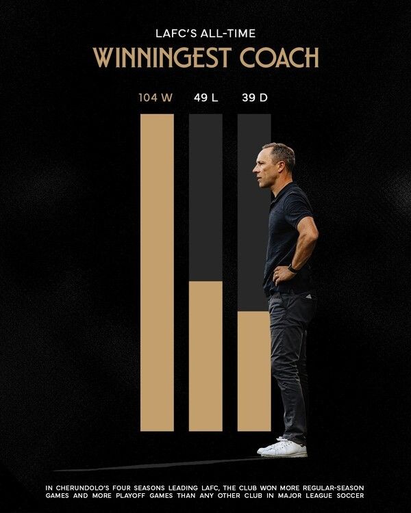 로스엔젤레스FC(LAFC)와 결별을 선언한 스티브 체룬돌로. /사진=로스엔젤레스FC(LAFC)