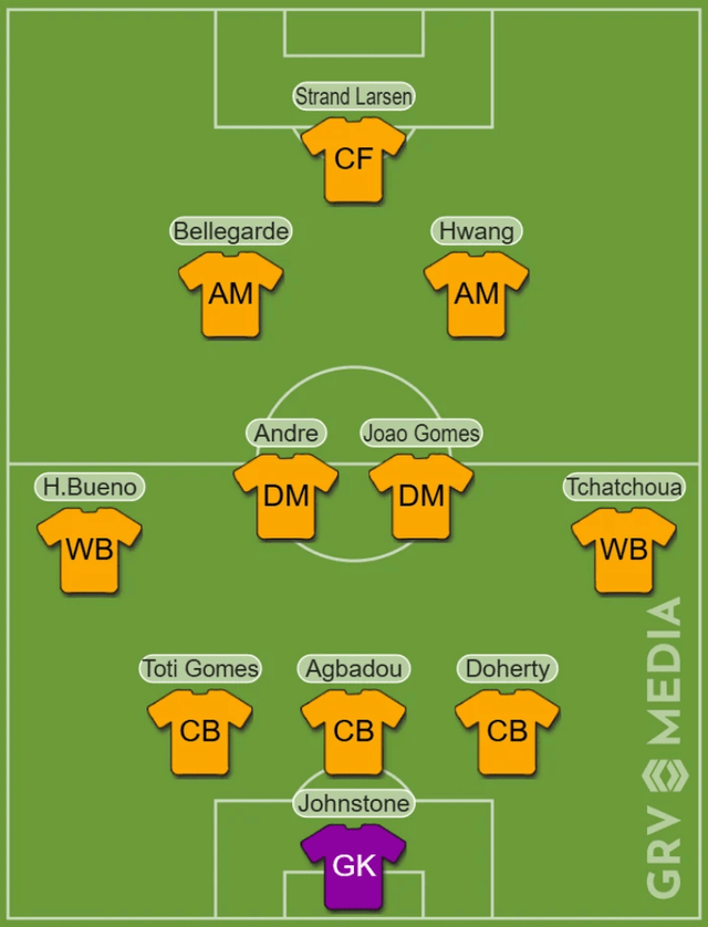 영국 매체 '몰리뉴 뉴스'가 예상한 울버햄튼의 2025~26시즌 잉글리시 프리미어리그(EPL) 14라운드에서 노팅엄 포레스트전 선발 라인업. /사진=몰리뉴 뉴스