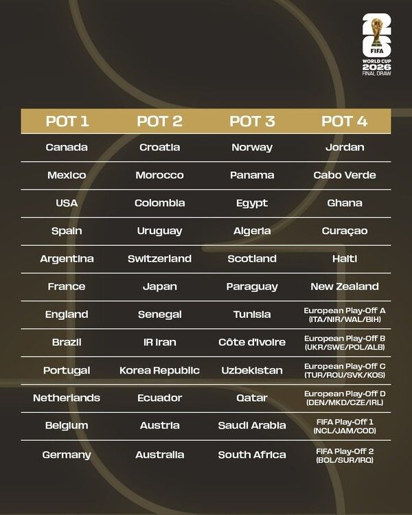 2026 국제축구연맹(FIFA) 북중미 월드컵 포트 배정표. /사진=국제축구연맹(FIFA)